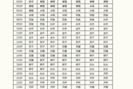 上升星座在线查询 上升星座查询表完善版